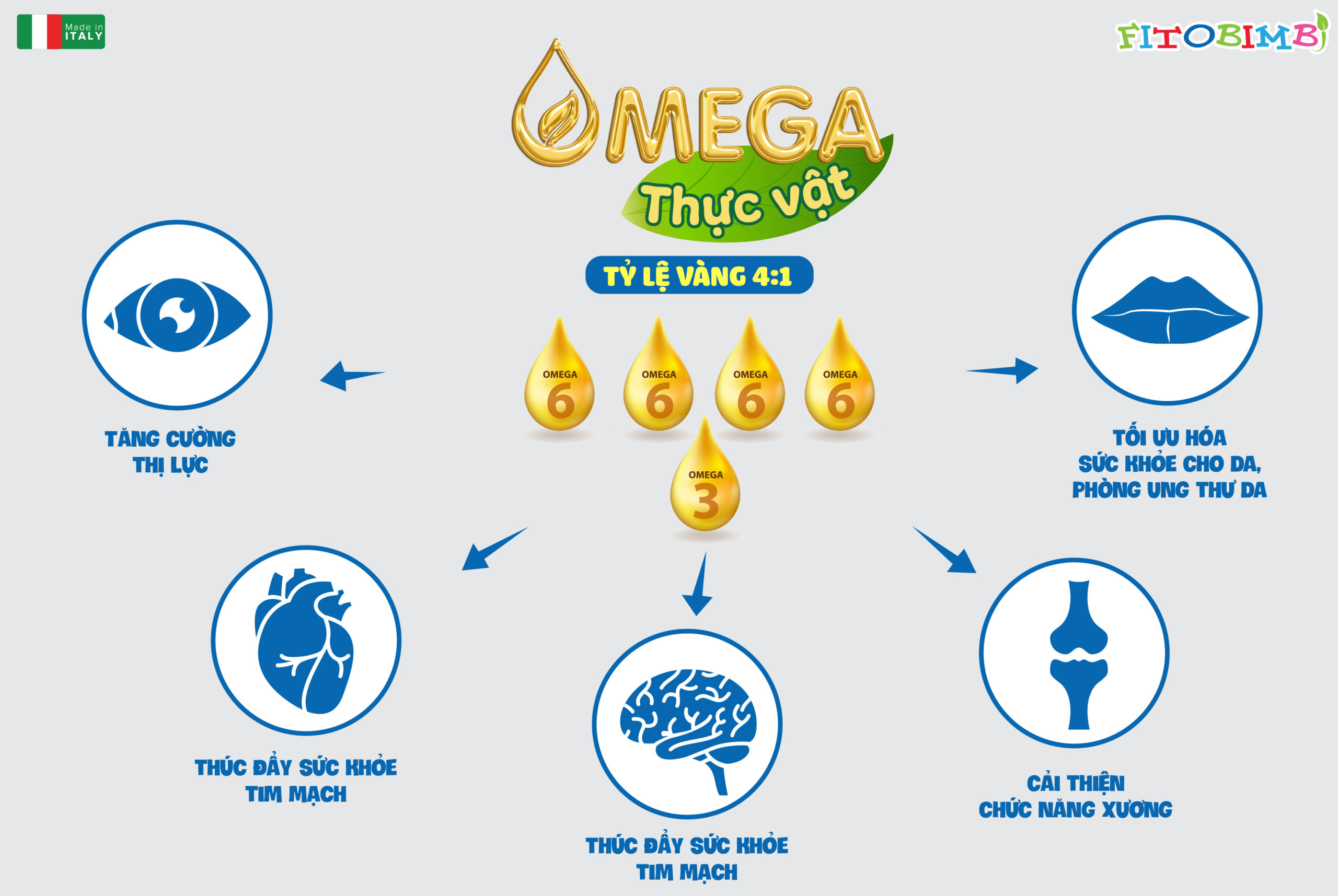 Tỷ lệ 4:1 của omega 3/omega 6 là tỷ lệ “vàng” cho não bộ của trẻ 1
